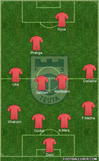 KS Teuta Durrës Formation 2011
