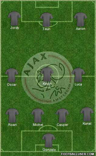 AFC Ajax Formation 2011