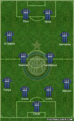 F.C. Internazionale Formation 2011