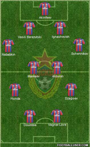 CSKA Moscow Formation 2011