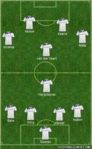 Tottenham Hotspur Formation 2011