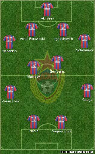 CSKA Moscow Formation 2011