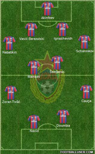 CSKA Moscow Formation 2011