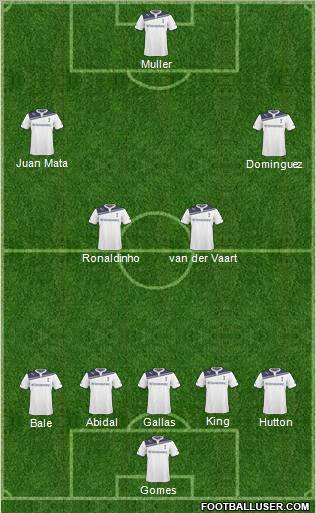 Tottenham Hotspur Formation 2011