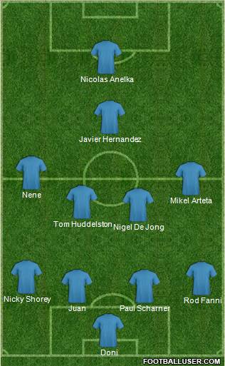 Fifa Team Formation 2011