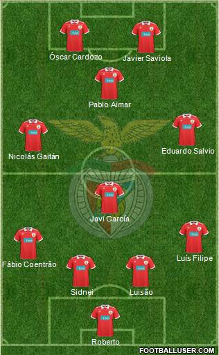 Sport Lisboa e Benfica - SAD Formation 2011