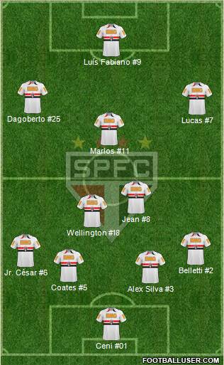 São Paulo FC Formation 2011