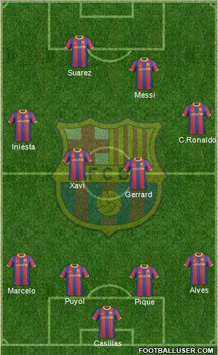 F.C. Barcelona Formation 2011