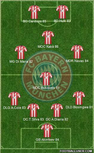 FC Bayern München Formation 2011