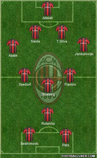 A.C. Milan Formation 2011