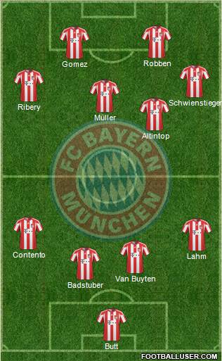 FC Bayern München Formation 2011
