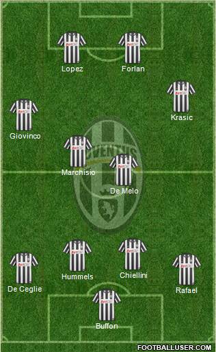 Juventus Formation 2011