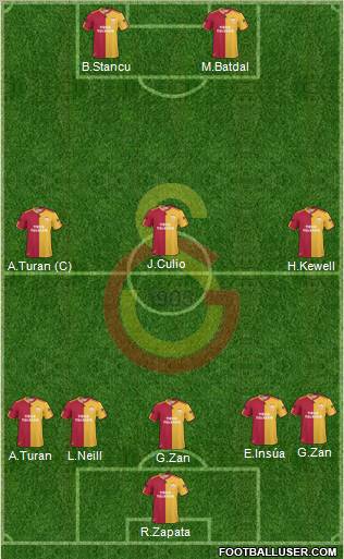 Galatasaray SK Formation 2011