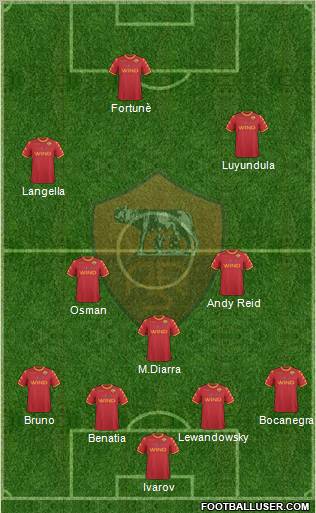 AS Roma Formation 2011