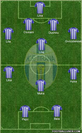 KF Tirana football formation