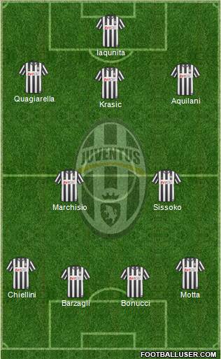 Juventus Formation 2011