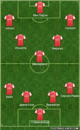 Arsenal Formation 2011