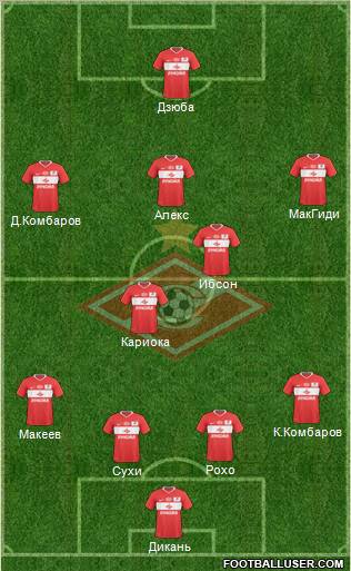 Spartak Moscow Formation 2011