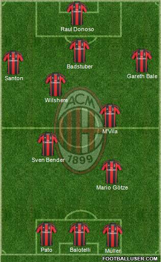 A.C. Milan Formation 2011