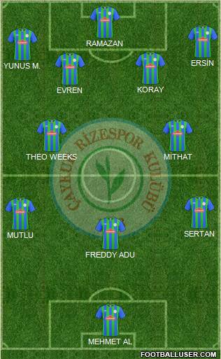 Çaykur Rizespor Formation 2011