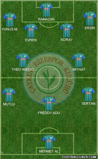 Çaykur Rizespor football formation