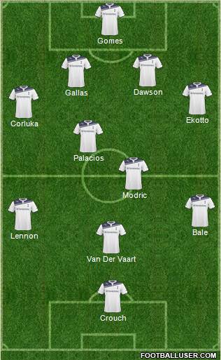 Tottenham Hotspur Formation 2011