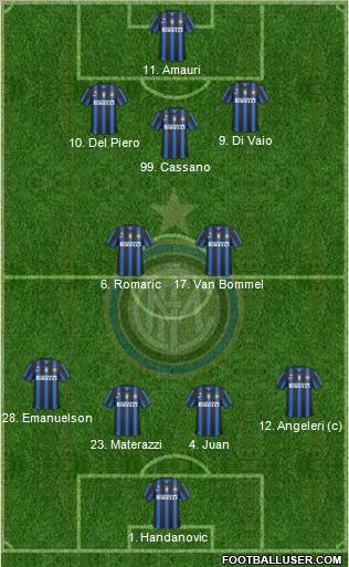 F.C. Internazionale Formation 2011
