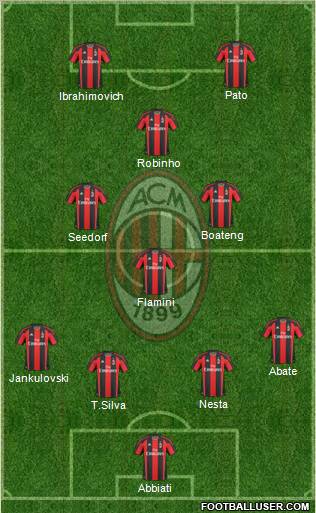 A.C. Milan Formation 2011