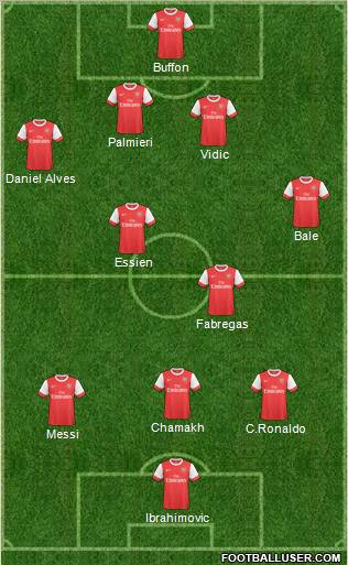 Arsenal Formation 2011