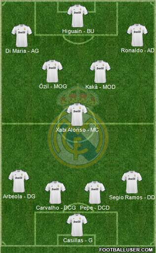 Real Madrid C.F. Formation 2011