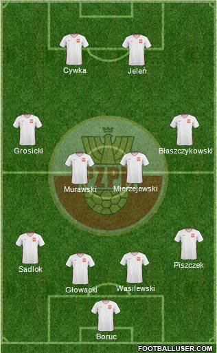 Poland Formation 2011