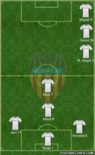 Valencia C.F., S.A.D. Formation 2011