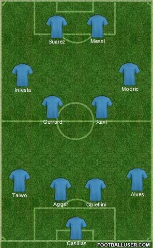Dream Team Formation 2011