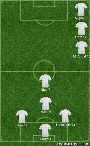 Champions League Team Formation 2011