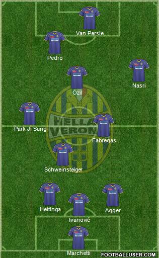 Hellas Verona football formation