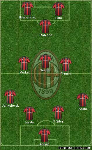 A.C. Milan Formation 2011