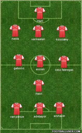 Arsenal Formation 2011