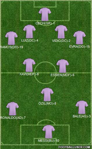 Dream Team Formation 2011