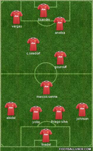 Manchester United Formation 2011