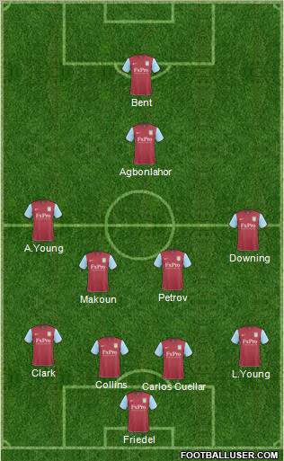 Aston Villa Formation 2011
