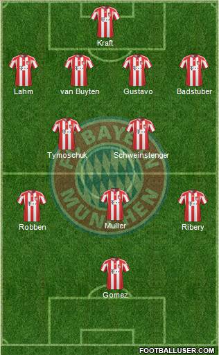 FC Bayern München Formation 2011
