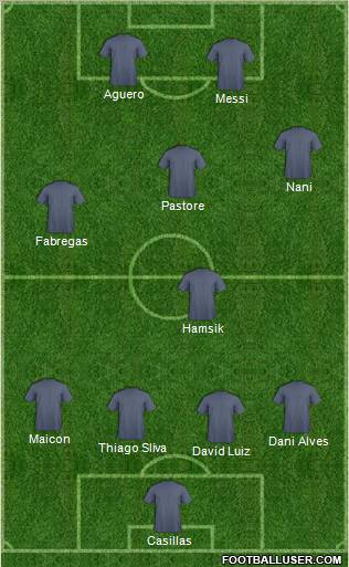 Dream Team Formation 2011