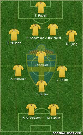 Sweden football formation