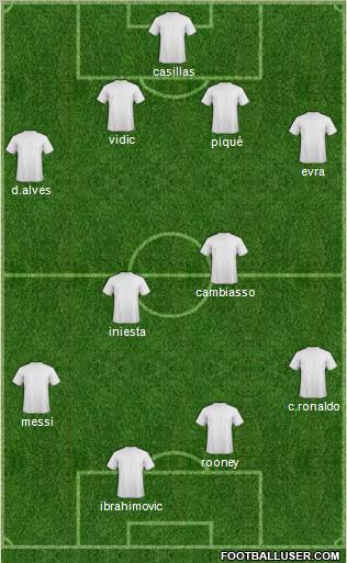 Champions League Team Formation 2011