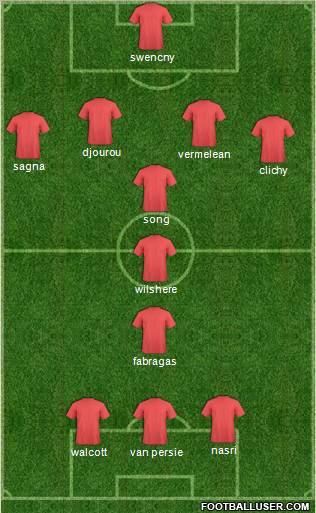 Arsenal Formation 2011