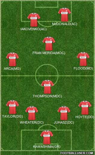 Middlesbrough football formation