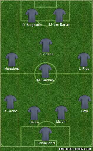 Dream Team Formation 2011