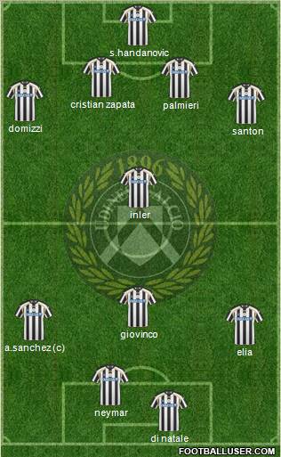 Udinese Formation 2011