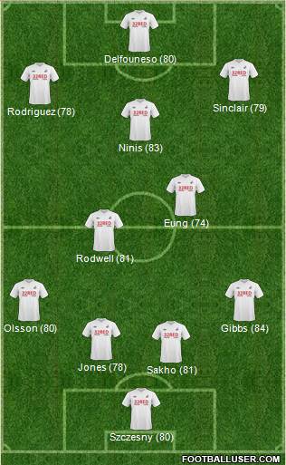 Swansea City 4-3-3 football formation