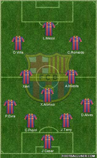 F.C. Barcelona Formation 2011